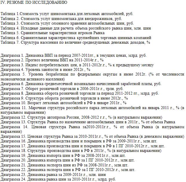 Российский рынок автомобильных шин Список таблиц