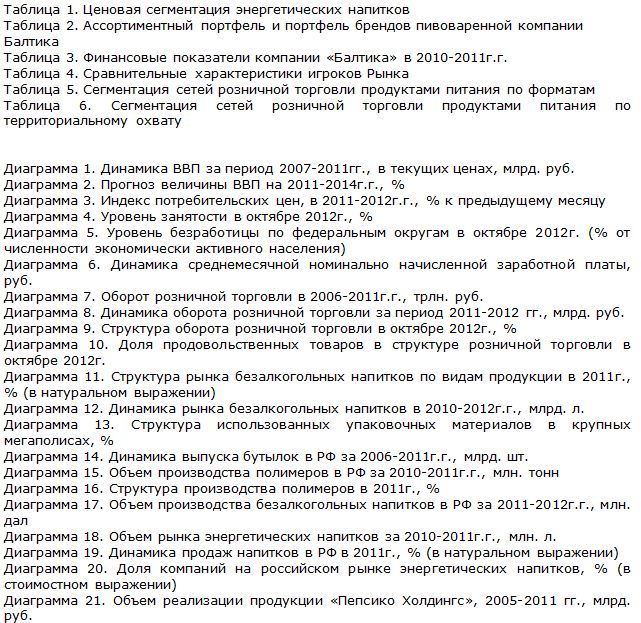 Российский рынок энергетических напитков Список таблиц