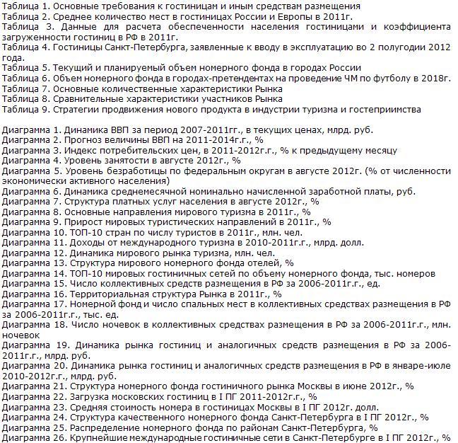Российский рынок гостиниц Список таблиц