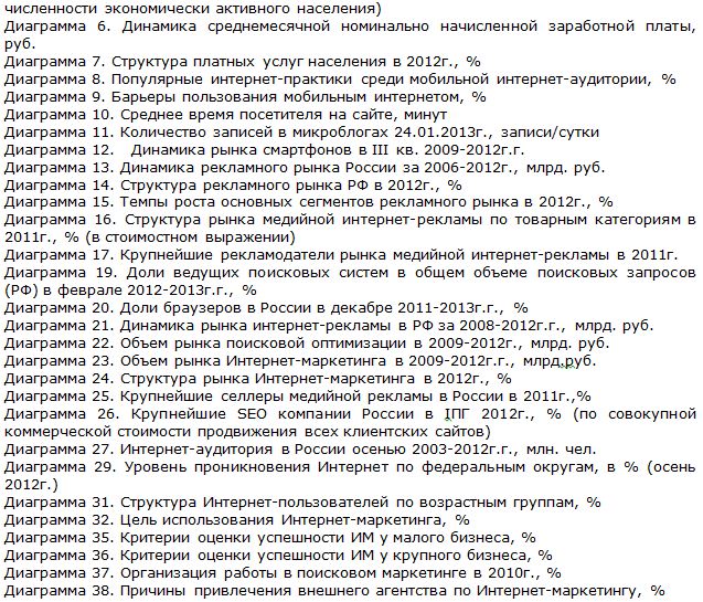 Российский рынок интернет-маркетинга (обновление 2013) Список таблиц и диаграмм