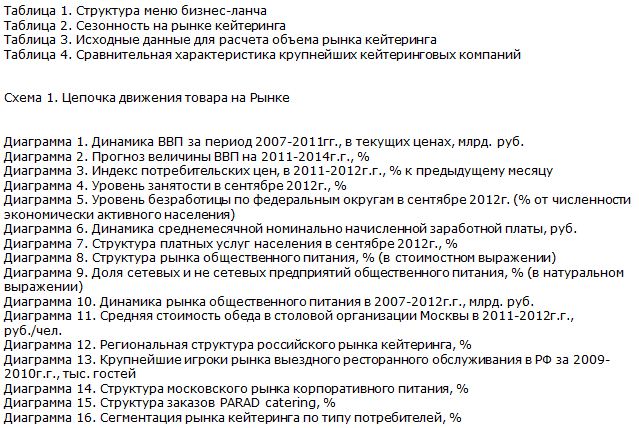 Российский рынок кейтеринга Список таблиц и диаграмм