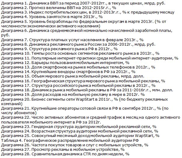Российский рынок мобильной рекламы Список диаграмм