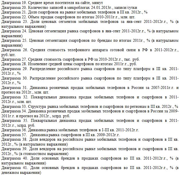 Российский рынок мобильных телефонов Список диаграмм 2