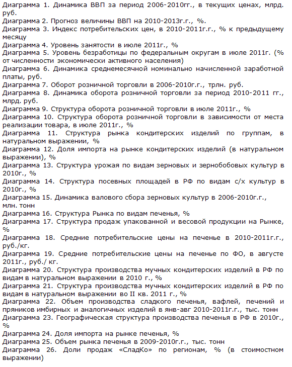 Российский рынок печенья 2011 Список диаграмм