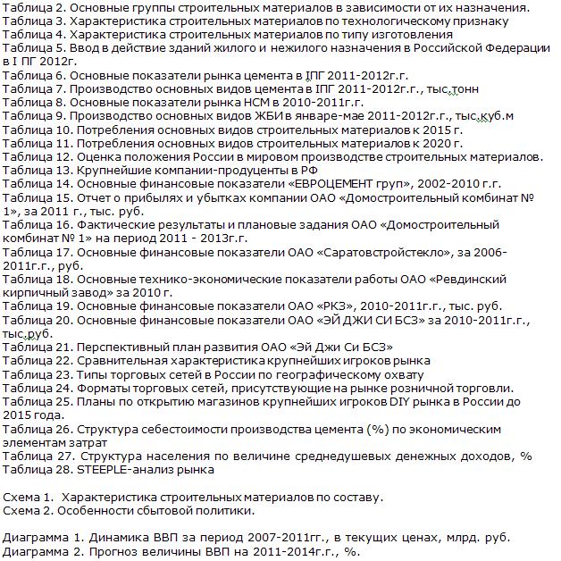 Российский рынок строительных материалов таблицы