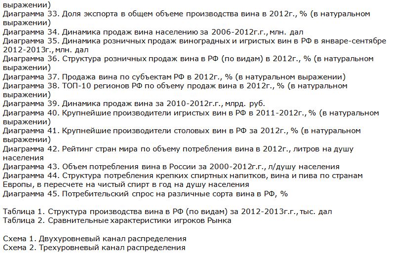 Российский рынок вина 2013 таблицы